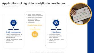 Applications Of Big Data Analytics In Healthcare Big Data Analytics Applications Data Analytics SS