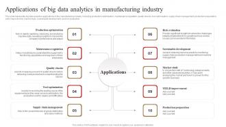 Applications Of Big Data Analytics In Manufacturing Industry 3d Printing In Manufacturing
