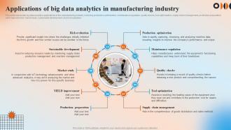 Applications Of Big Data Analytics In Manufacturing Industry Automation In Manufacturing IT