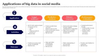 Applications Of Big Data In Social Media