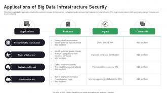 Applications Of Big Data Infrastructure Security
