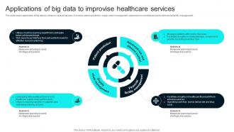 Applications Of Big Data To Improvise Healthcare Technology Stack To Improve Medical DT SS V