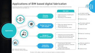 Applications Of Bim Based Digital Fabrication Ppt Presentation