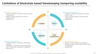 Applications Of Blockchain Based Timestamping BCT MM Editable Images
