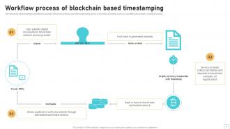 Applications Of Blockchain Based Timestamping BCT MM Impactful Images