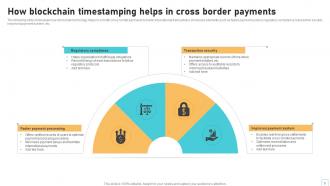 Applications Of Blockchain Based Timestamping BCT MM Customizable Images