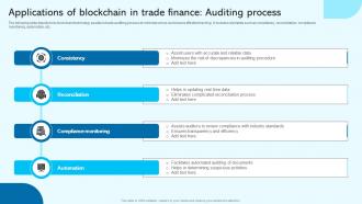 Applications Of Blockchain Blockchain For Trade Finance Real Time Tracking BCT SS V