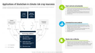 Applications Of Blockchain In Climate Innovative Insights Blockchains Journey In The Insurance BCT SS V