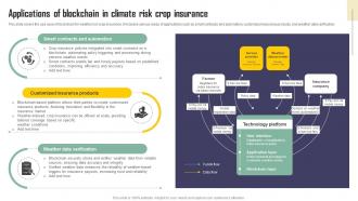 Applications Of Blockchain In Climate Risk Crop Insurance Exploring Blockchains Impact On Insurance BCT SS V