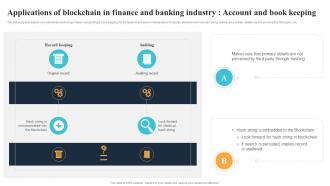Applications Of Blockchain In Finance And Banking Industry Account BCT SS