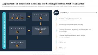Applications Of Blockchain In Finance And Banking Industry Asset Tokenization BCT SS
