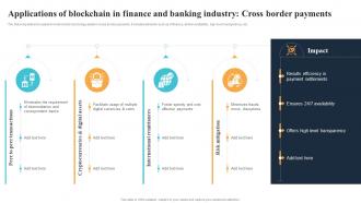 Applications Of Blockchain In Finance And Banking Industry Cross Border Payments BCT SS