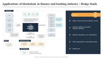 Applications Of Blockchain In Finance And Banking Industry Hedge Funds BCT SS