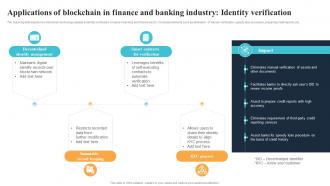 Applications Of Blockchain In Finance And Banking Industry Identity Verification BCT SS