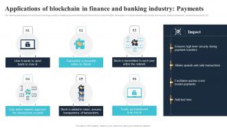 Applications Of Blockchain In Finance And Banking Industry Payments BCT SS