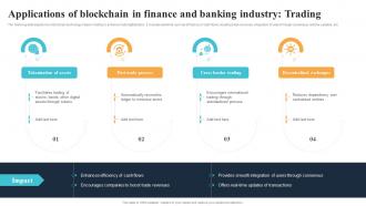 Applications Of Blockchain In Finance And Banking Industry Trading BCT SS