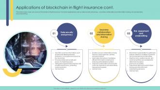 Applications Of Blockchain In Flight Insurance Blockchain In Insurance Industry Exploring BCT SS Ideas Captivating