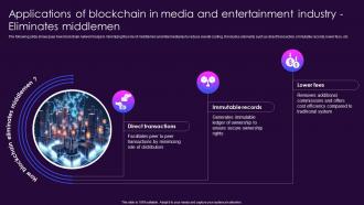 Applications Of Blockchain In Media And Entertainment Industry Eliminates Middlemen BCT SS