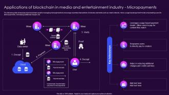 Applications Of Blockchain In Media And Entertainment Industry Micropayments BCT SS