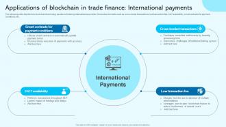 Applications Of Blockchain In Trade Finance International Blockchain For Trade Finance Real Time BCT SS V