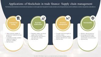 Applications Of Blockchain In Trade Finance Supply Chain How Blockchain Is Reforming Trade BCT SS