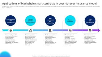 Applications Of Blockchain Smart Contracts Unlocking Innovation Blockchains Potential In BCT SS V