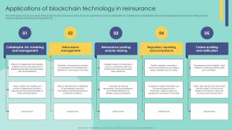 Applications Of Blockchain Technology In Blockchain In Insurance Industry Exploring BCT SS