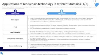 Applications Of Blockchain Technology In Different Domains Working Of Blockchain Technology