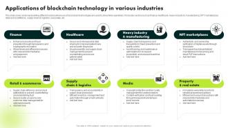 Applications Of Blockchain Technology In Various Industries Ultimate Guide To Blockchain BCT SS