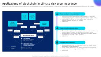 Applications Of Blockchain Unlocking Innovation Blockchains Potential In Insurance BCT SS V