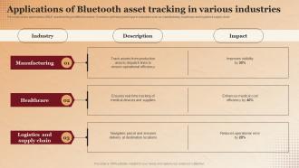Applications Of Bluetooth Asset Tracking In Various Industries Applications Of RFID In Asset Tracking