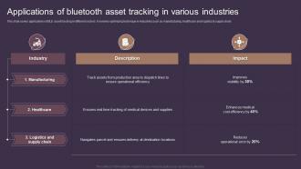 Applications Of Bluetooth Asset Tracking In Various Industries Deploying Asset Tracking Techniques
