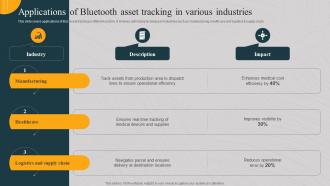 Applications Of Bluetooth Asset Tracking In Various Industries Implementing Asset Monitoring
