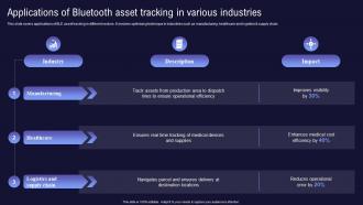 Applications Of Bluetooth Asset Tracking In Various Inventory And Asset Management