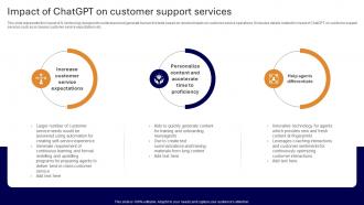 Applications Of ChatGPT In Customer Impact Of ChatGPT On Customer ChatGPT SS V