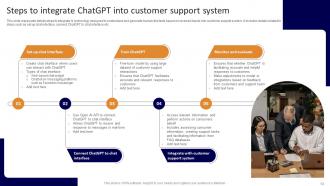 Applications Of ChatGPT In Customer Support ChatGPT CD V Editable Image