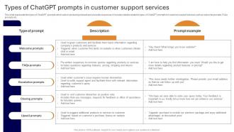 Applications Of ChatGPT In Customer Types Of ChatGPT Prompts In ChatGPT SS V