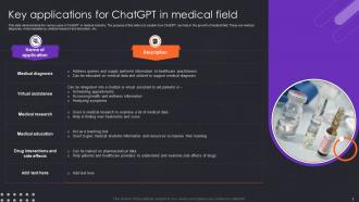 Applications Of ChatGPT In Different Sectors Powerpoint Ppt Template Bundles Editable Informative