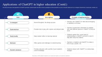 Applications Of Chatgpt In Higher Education Ai In Education Transforming Teaching And Learning AI SS Colorful Aesthatic