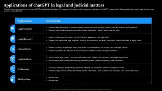 Applications Of ChatGPT In Legal And Judicial Matters Regenerative Ai