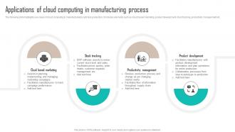 Applications Of Cloud Computing In Manufacturing Process Implementing Latest Manufacturing Strategy SS V