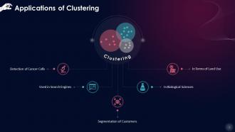 Applications Of Clustering In Unsupervised Machine Learning Training Ppt