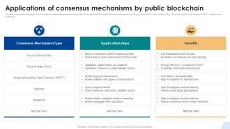 Applications Of Consensus Mechanisms By Public Consensus Mechanisms In Blockchain BCT SS V