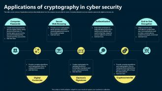 Applications Of Cryptography In Cyber Security
