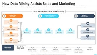Applications Of Data Mining Powerpoint Ppt Template Bundles AI MM Pre designed Ideas