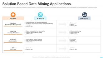 Applications Of Data Mining Powerpoint Ppt Template Bundles AI MM Impactful Image