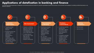 Applications Of Datafication In Banking And Finance Datafication In Data Science