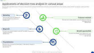 Applications Of Decision Tree Analysis In Unlocking The Power Of Prescriptive Data Analytics SS