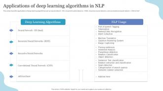 Applications Of Deep Learning Algorithms In NLP Ppt Powerpoint Presentation Inspiration Icons