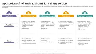Applications Of Delivery Services Iot Drones Comprehensive Guide To Future Of Drone Technology IoT SS
